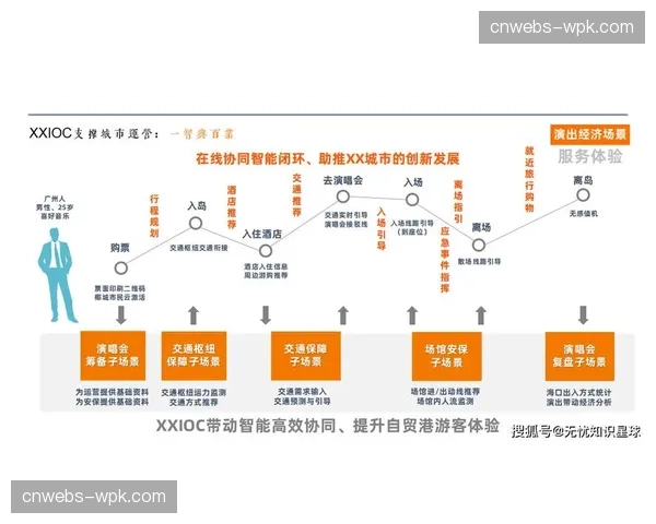 基于观看时长的分层权益设计，探索精细化用户运营